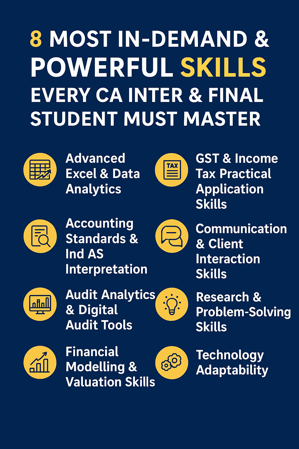 Every CA Inter & Final Student Must Master