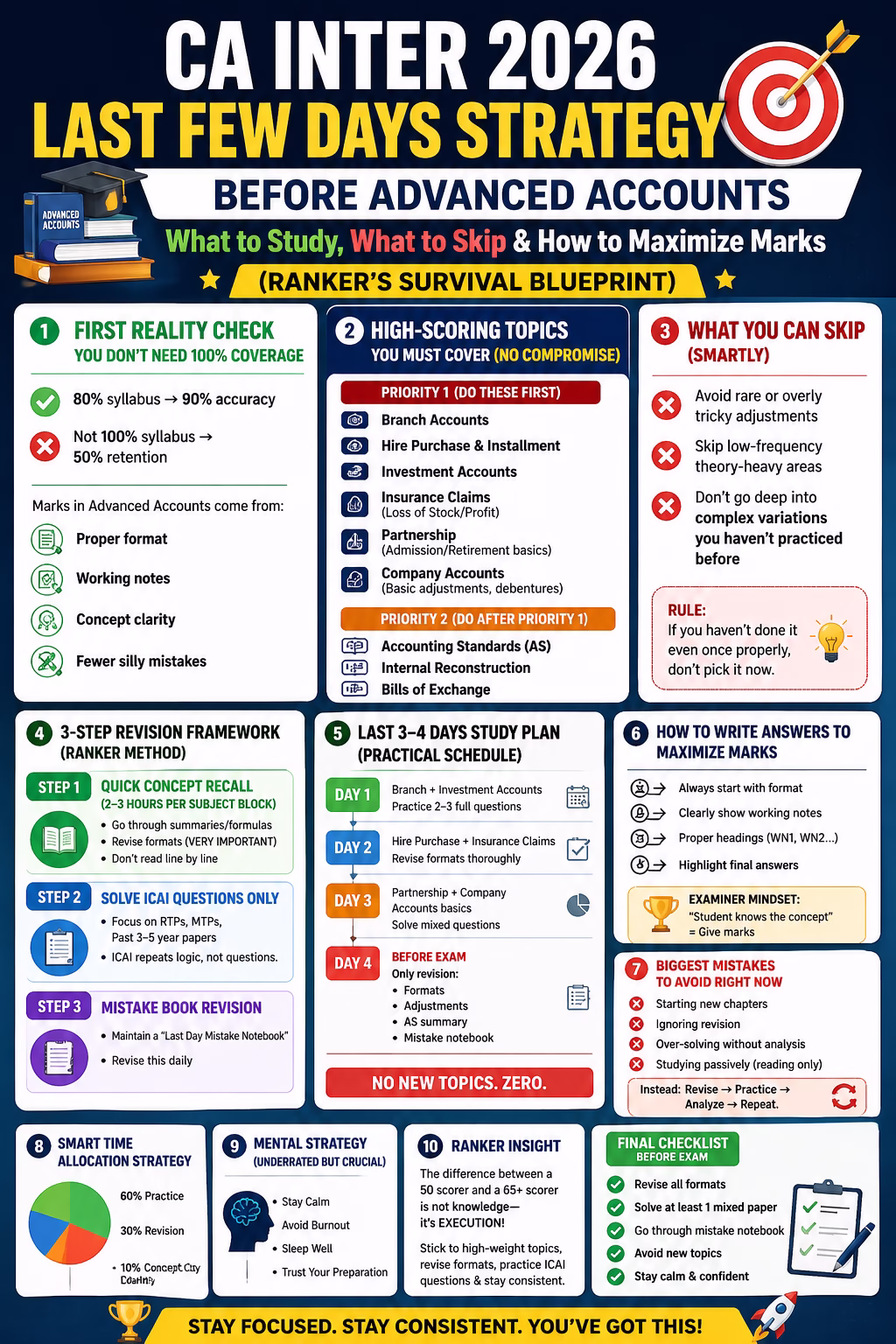 Last Few Days Strategy Before Advanced Accounts