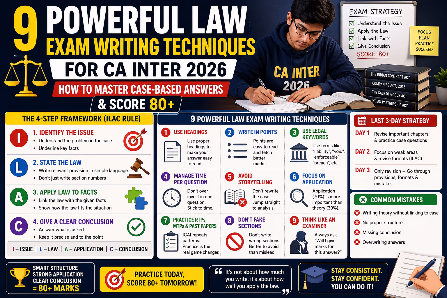 Law Exam Writing Techniques for CA Inter 2026