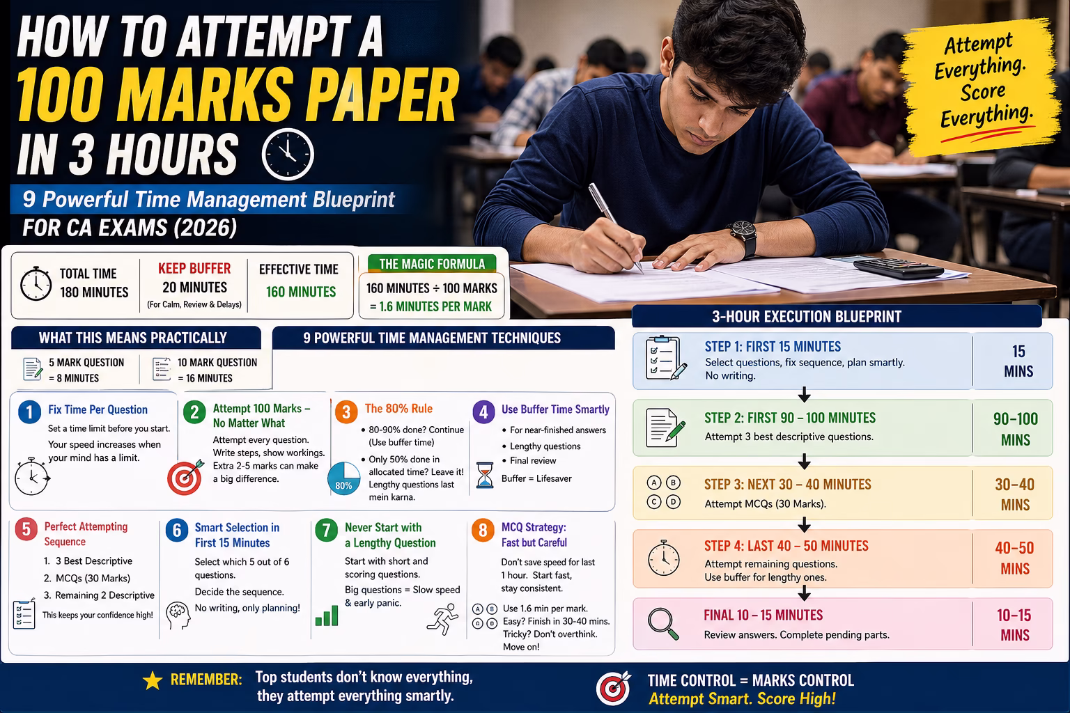 How to Attempt a 100 Marks Paper in 3 Hours