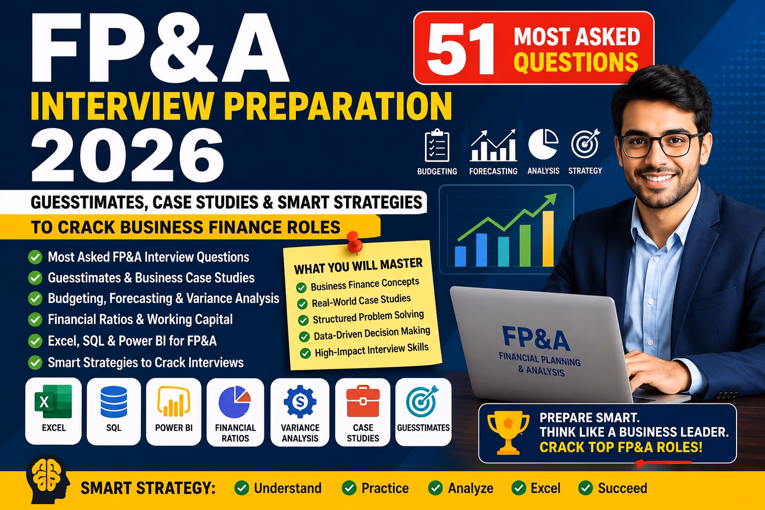 FP&A Interview Preparation 2026