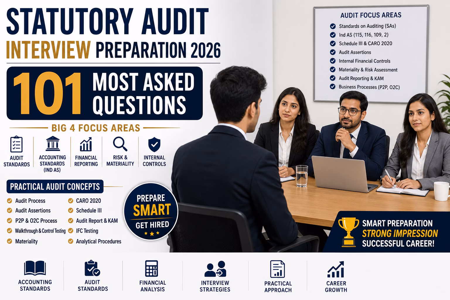 Statutory Audit Interview Preparation 2026