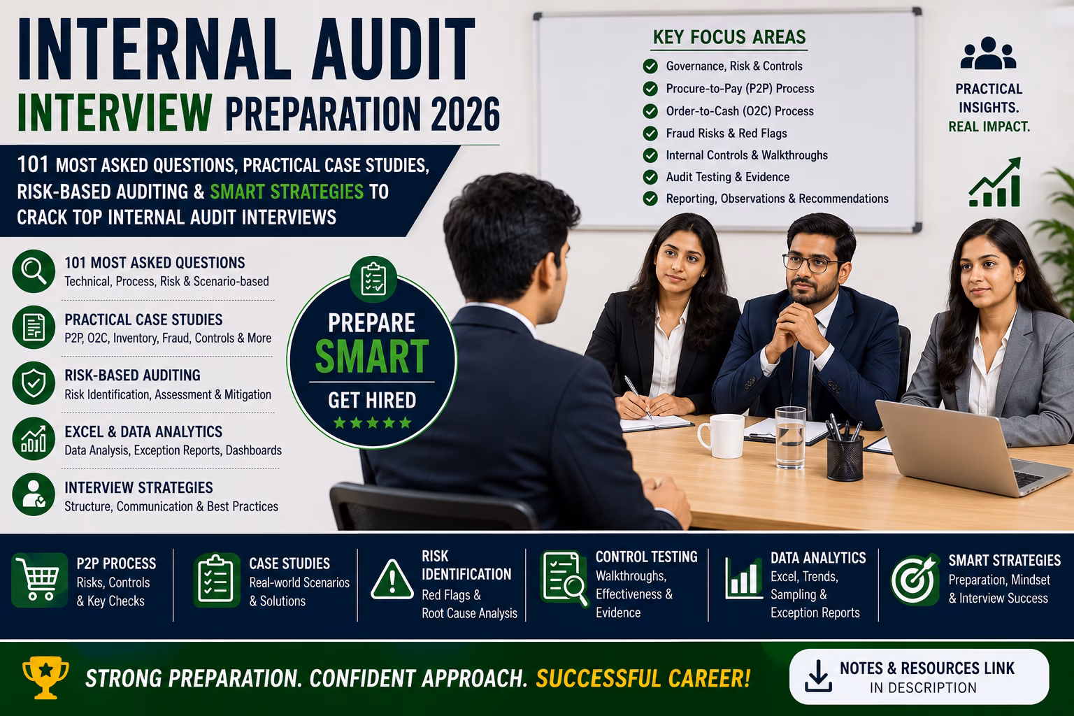 Internal Audit Interview Preparation 2026