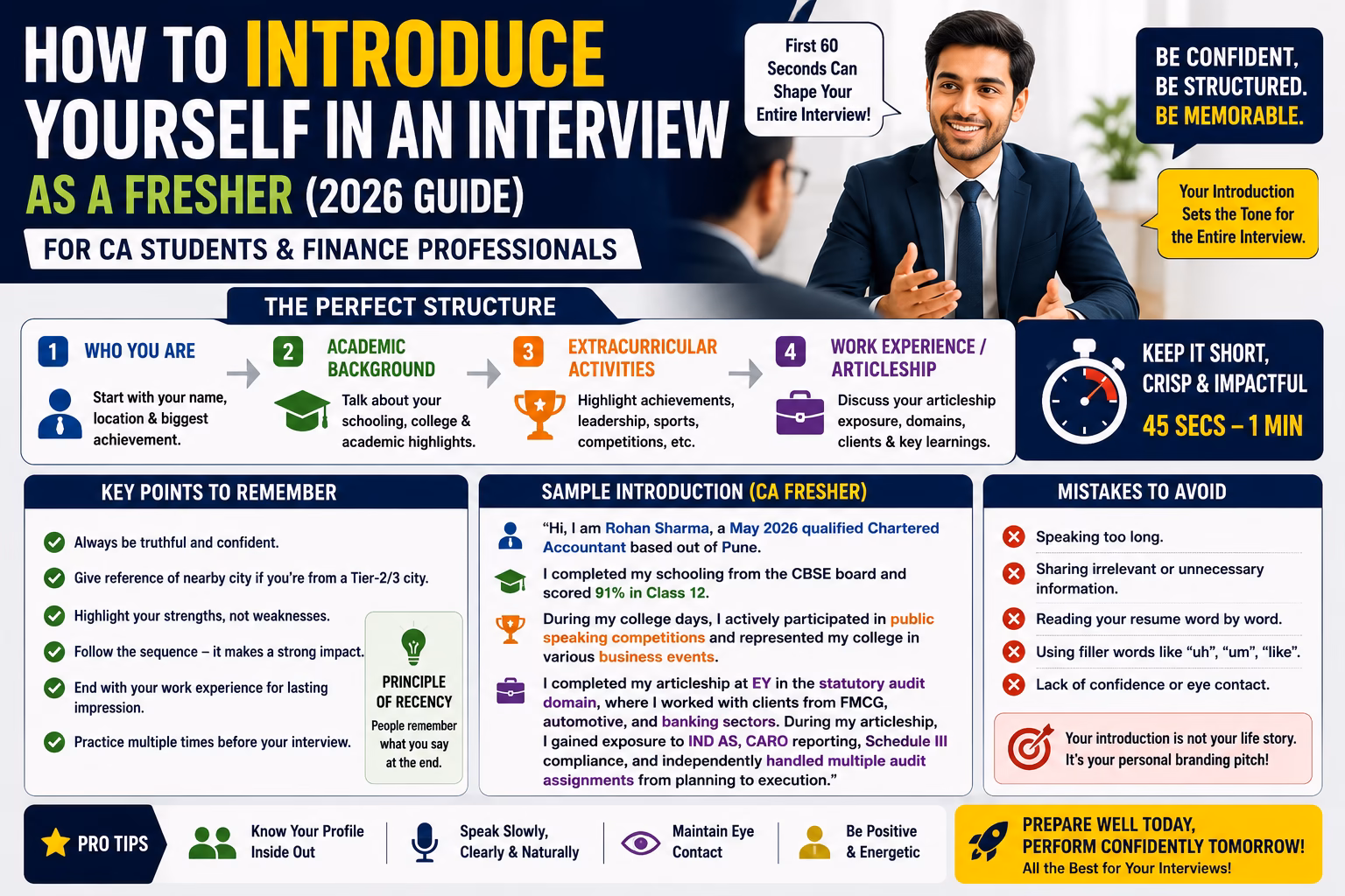 How to Introduce Yourself in an Interview