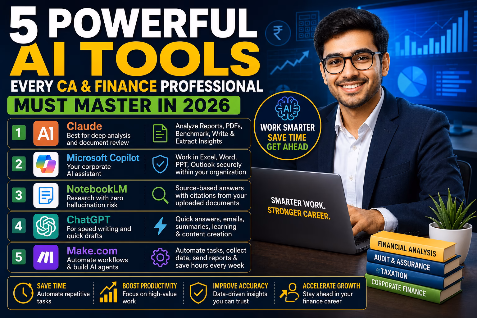 5 Powerful AI Tools 