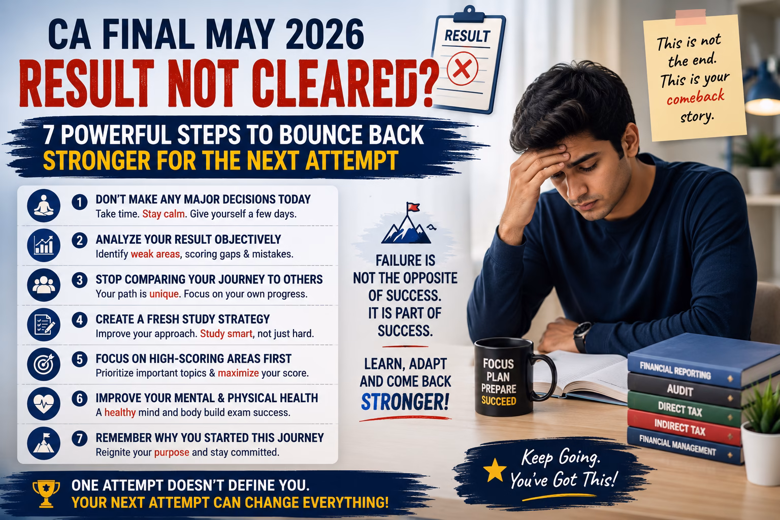 CA Final May 2026 Result Not Cleared