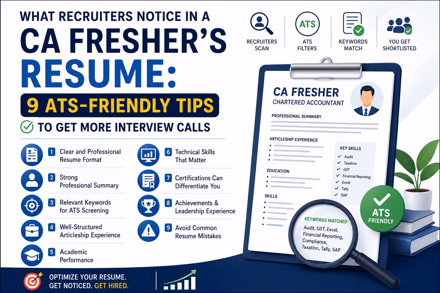 Recruiters Notice in a CA Fresher's Resume