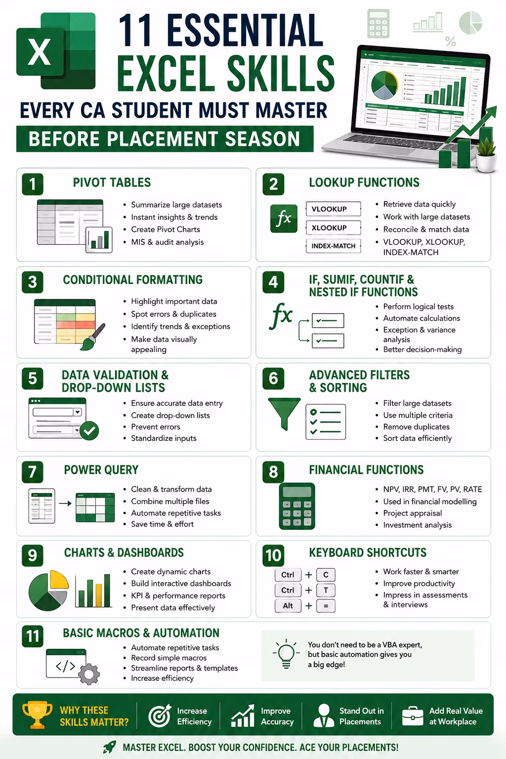 Essential Excel Skills Every CA Student 
