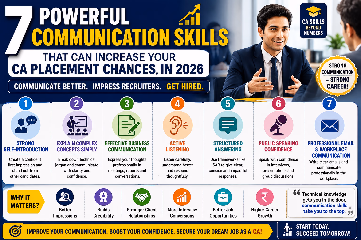 7 Powerful Communication Skills 
