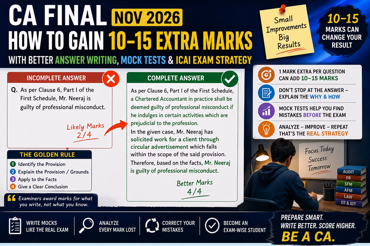 Gain 10 to 15 Extra Marks 