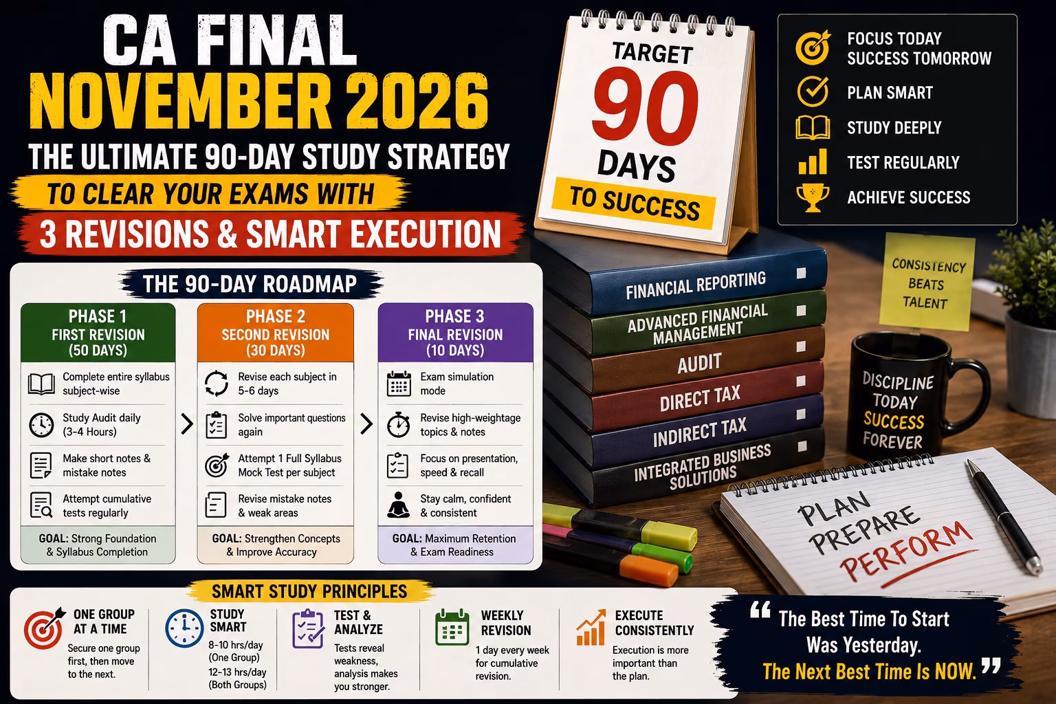 The Ultimate 90 Day Study Strategy