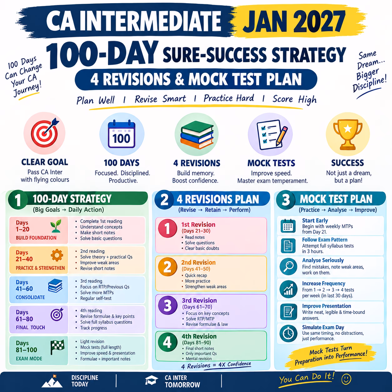 CA Intermediate Jan 2027